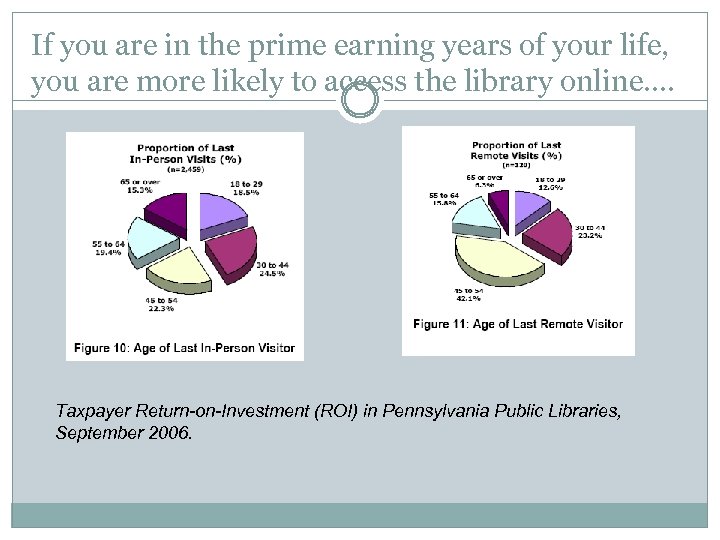 If you are in the prime earning years of your life, you are more