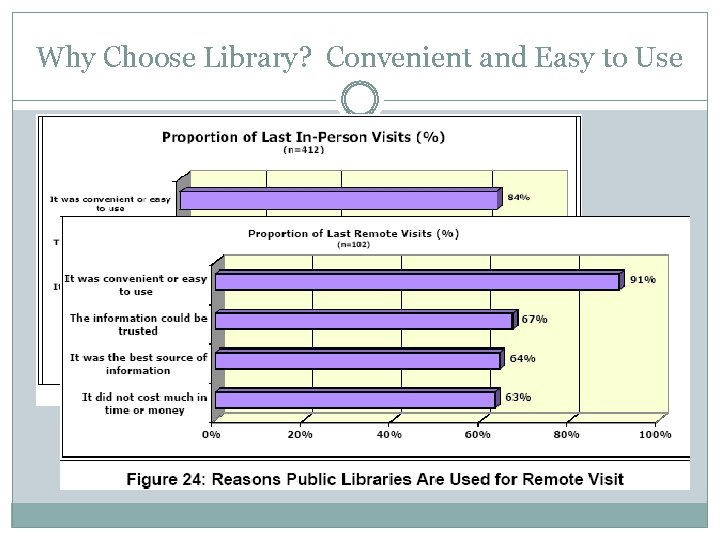 Why Choose Library? Convenient and Easy to Use 
