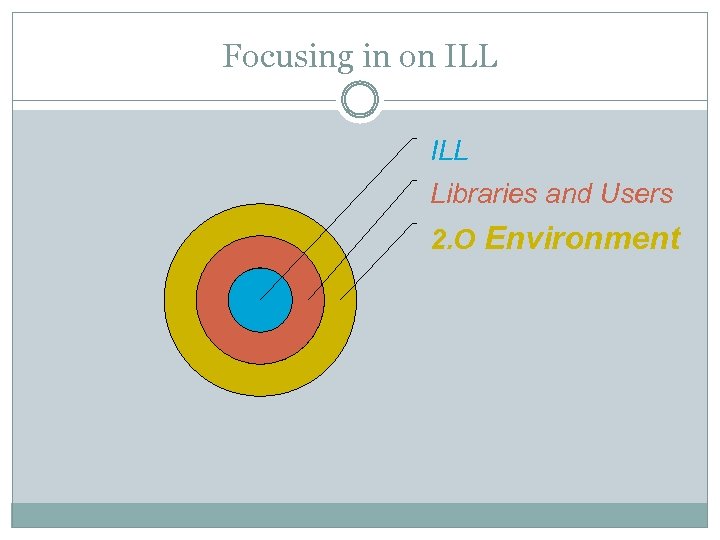 Focusing in on ILL Libraries and Users 2. O Environment 