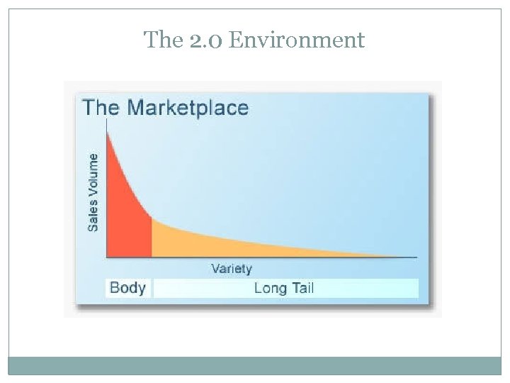 The 2. 0 Environment 