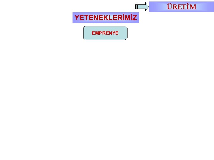 ÜRETİM YETENEKLERİMİZ CAD/CAMKOKİL KUM VE KALIP SIZDIRMAZLIK TALAŞLI DÖKÜM EMPRENYE ISIL İŞLEM KUMLAMA SİMİLASYONU
