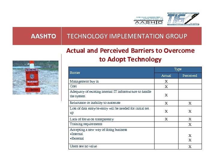 AASHTO TECHNOLOGY IMPLEMENTATION GROUP Actual and Perceived Barriers to Overcome to Adopt Technology Barrier
