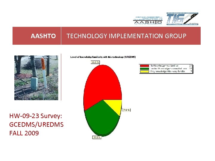 AASHTO HW-09 -23 Survey: GCEDMS/UREDMS FALL 2009 TECHNOLOGY IMPLEMENTATION GROUP 