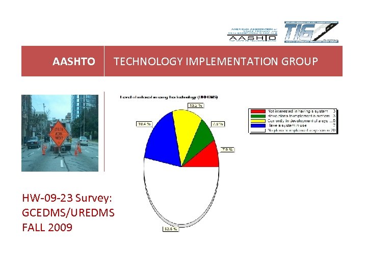 AASHTO TECHNOLOGY IMPLEMENTATION GROUP HW-09 -23 Survey: GCEDMS/UREDMS FALL 2009 