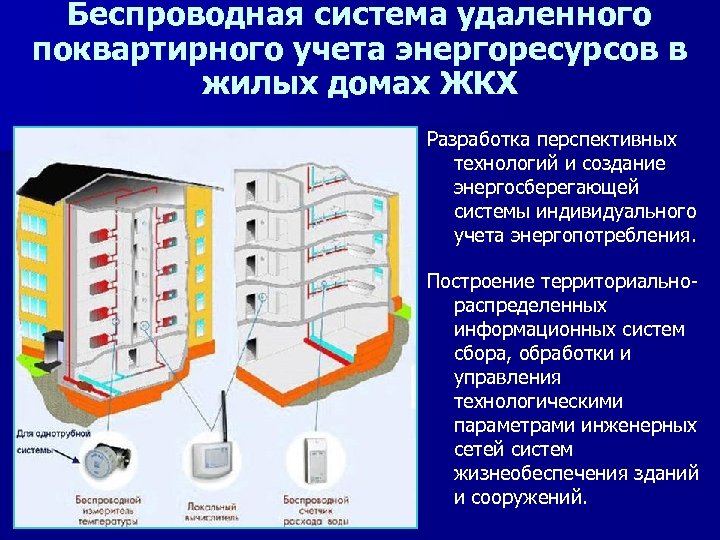 Система индивидуального учета