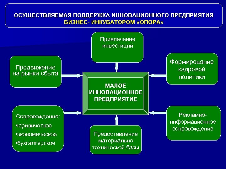 Презентация малые предприятия