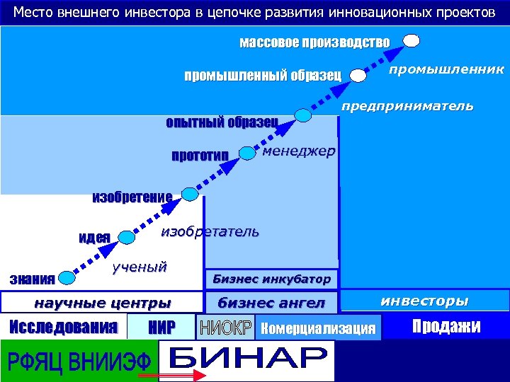 Места внешнем