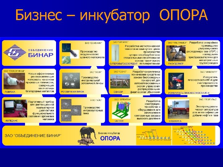 Бизнес – инкубатор ОПОРА 