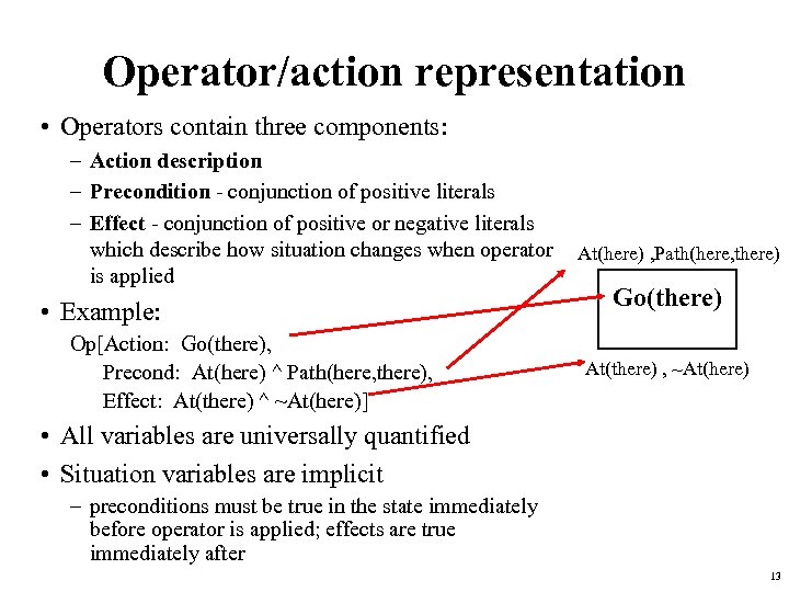 Operator/action representation • Operators contain three components: – Action description – Precondition - conjunction