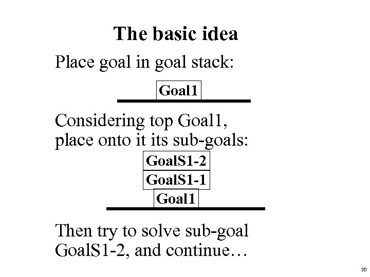 The basic idea Place goal in goal stack: Goal 1 Considering top Goal 1,