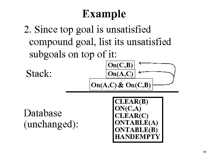 Example 2. Since top goal is unsatisfied compound goal, list its unsatisfied subgoals on