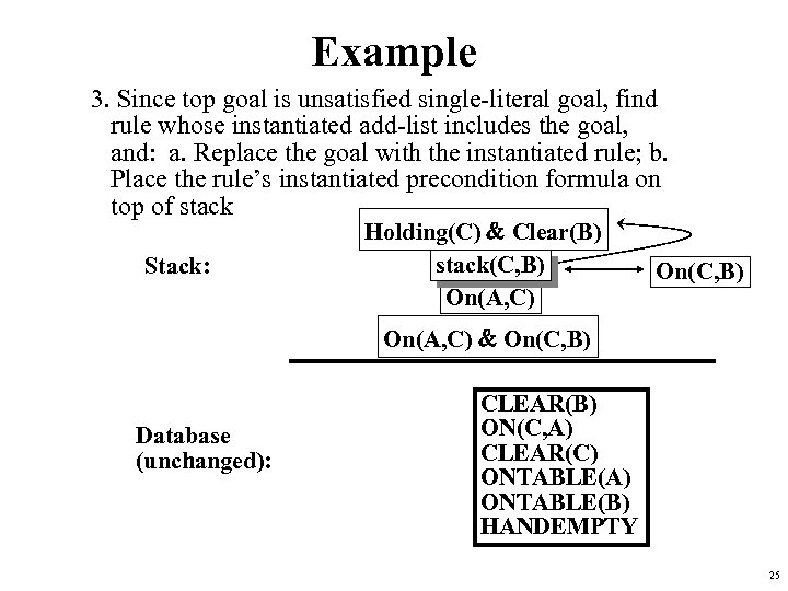 Example 3. Since top goal is unsatisfied single-literal goal, find rule whose instantiated add-list