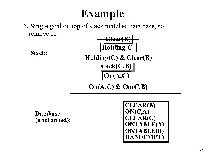 Example 5. Single goal on top of stack matches data base, so remove it: