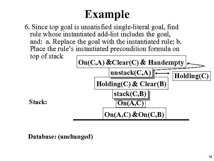 Example 6. Since top goal is unsatisfied single-literal goal, find rule whose instantiated add-list