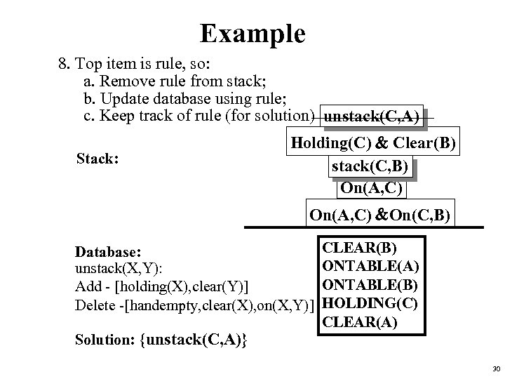 Example 8. Top item is rule, so: a. Remove rule from stack; b. Update