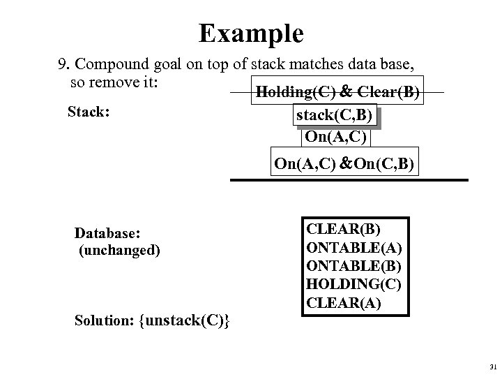 Example 9. Compound goal on top of stack matches data base, so remove it: