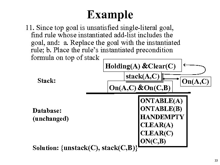 Example 11. Since top goal is unsatisfied single-literal goal, find rule whose instantiated add-list