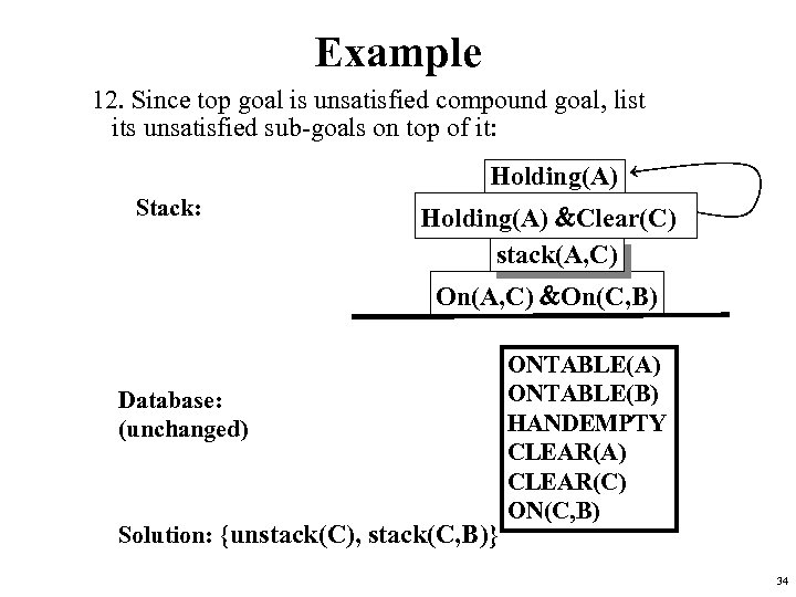 Example 12. Since top goal is unsatisfied compound goal, list its unsatisfied sub-goals on