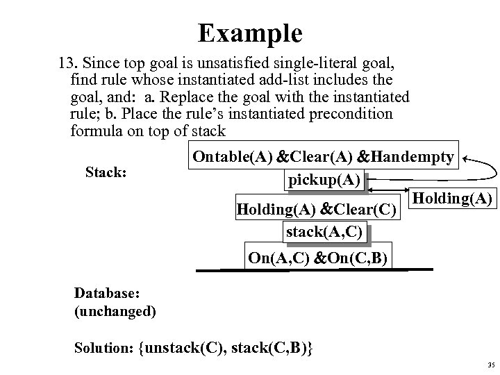 Example 13. Since top goal is unsatisfied single-literal goal, find rule whose instantiated add-list