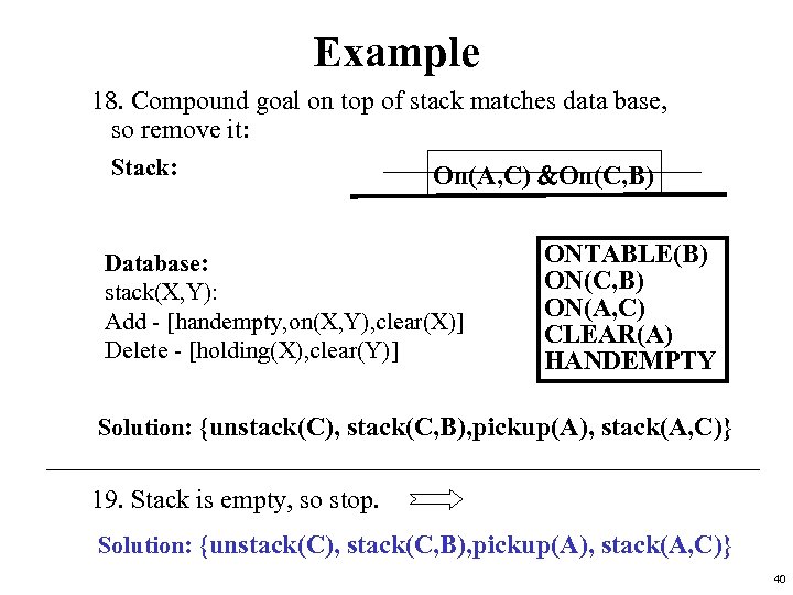 Example 18. Compound goal on top of stack matches data base, so remove it: