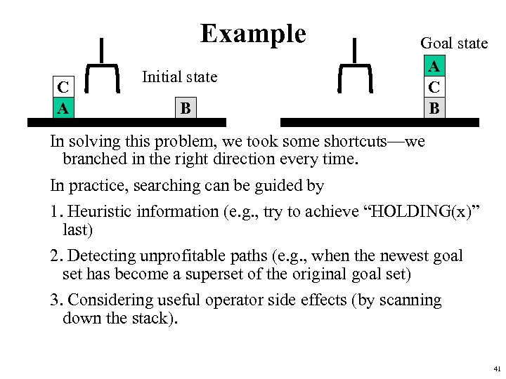 Example C A Initial state B Goal state A C B In solving this