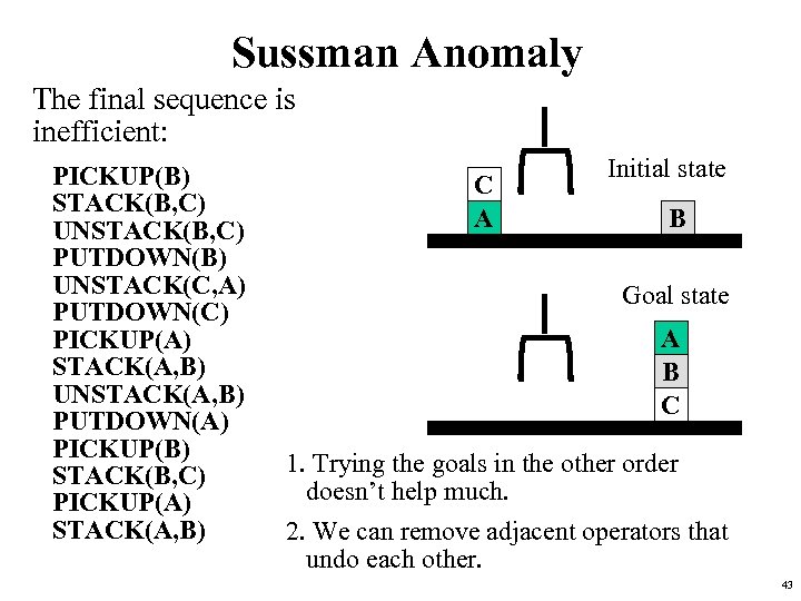 Sussman Anomaly The final sequence is inefficient: PICKUP(B) STACK(B, C) UNSTACK(B, C) PUTDOWN(B) UNSTACK(C,