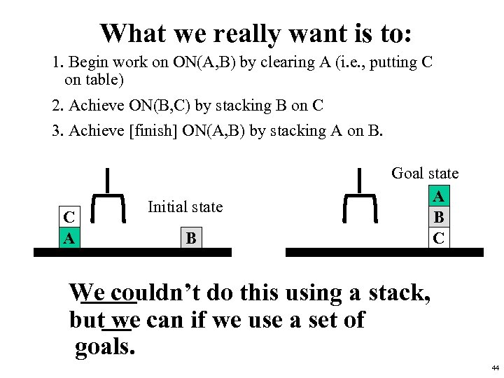 What we really want is to: 1. Begin work on ON(A, B) by clearing