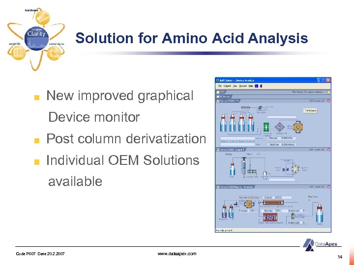 Solution for Amino Acid Analysis New improved graphical Device monitor Post column derivatization Individual