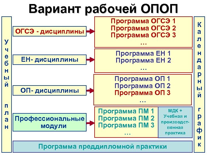 Вариант рабочей ОПОП ОГСЭ - дисциплины У ч е б н ы й Программа