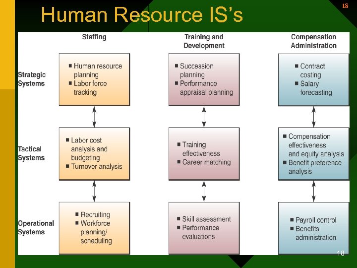 Human Resource IS’s 18 18 