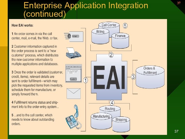 Enterprise Application Integration (continued) 37 37 