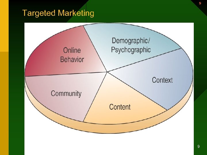9 Targeted Marketing 9 