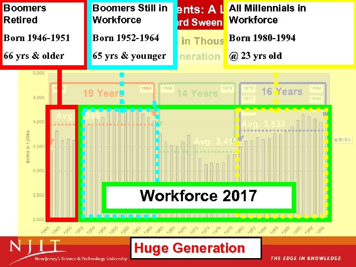 Boomers Still in All Millennials in Engaging Millennial Students: A Live Focus Group Retired