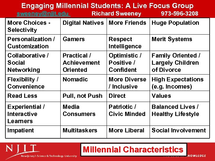 Engaging Millennial Students: A Live Focus Group sweeney@njit. edu Richard Sweeney 973 -596 -3208