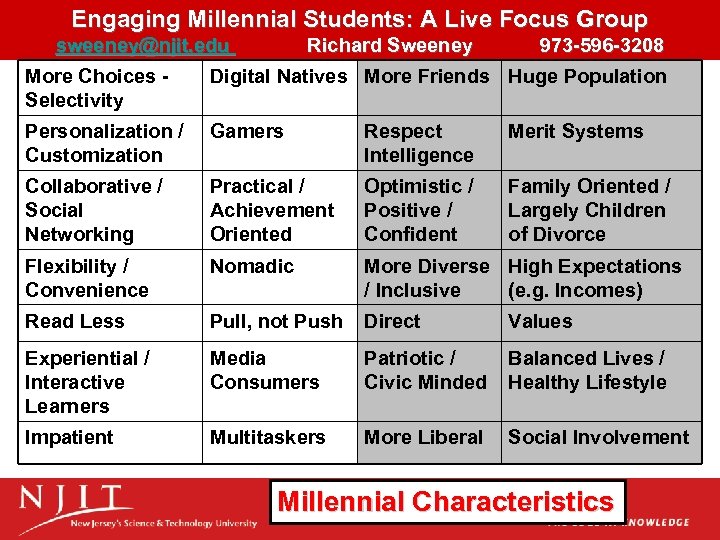 Engaging Millennial Students: A Live Focus Group sweeney@njit. edu Richard Sweeney 973 -596 -3208