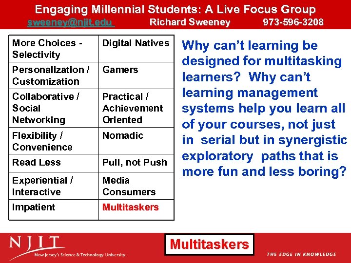 Engaging Millennial Students: A Live Focus Group sweeney@njit. edu Richard Sweeney 973 -596 -3208