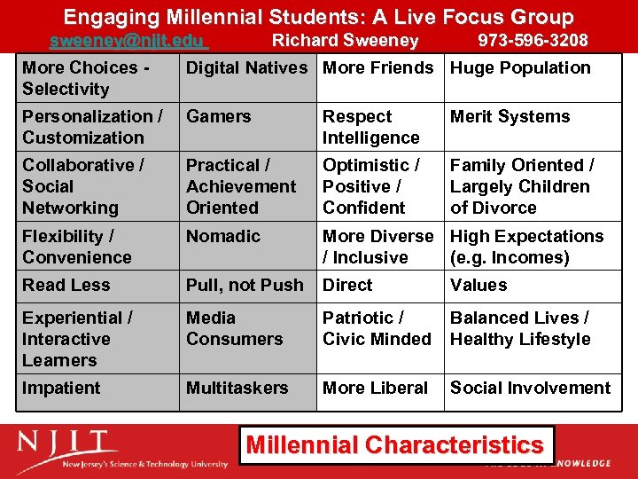 Engaging Millennial Students: A Live Focus Group sweeney@njit. edu Richard Sweeney 973 -596 -3208