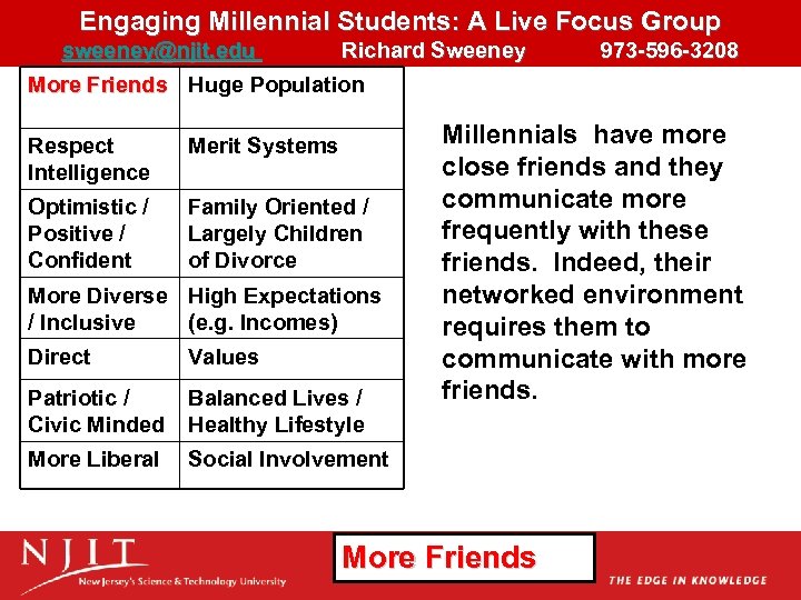 Engaging Millennial Students: A Live Focus Group sweeney@njit. edu Richard Sweeney 973 -596 -3208