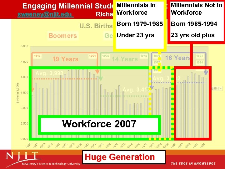 Millennials In Millennials Not In Engaging Millennial Students: A Live Focus Group Workforce sweeney@njit.