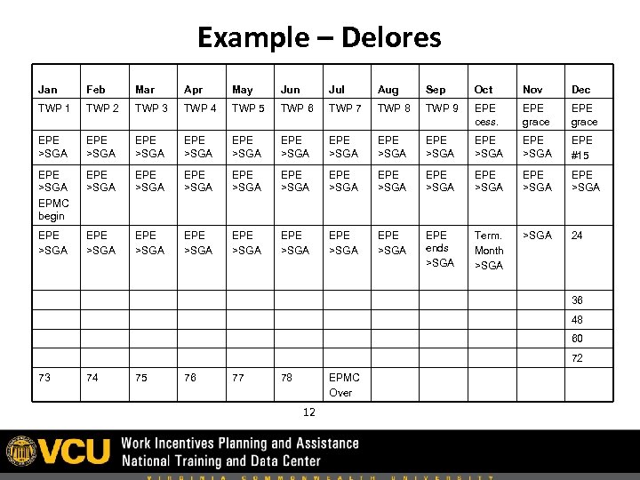 Example – Delores Jan Feb Mar Apr May Jun Jul Aug Sep Oct Nov