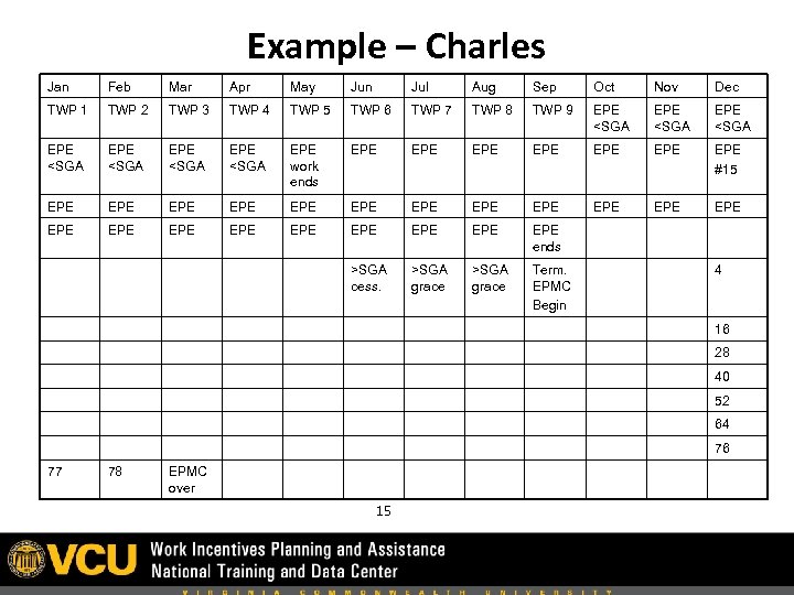 Example – Charles Jan Feb Mar Apr May Jun Jul Aug Sep Oct Nov