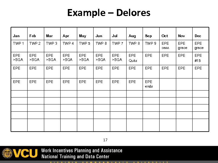 Example – Delores Jan Feb Mar Apr May Jun Jul Aug Sep Oct Nov