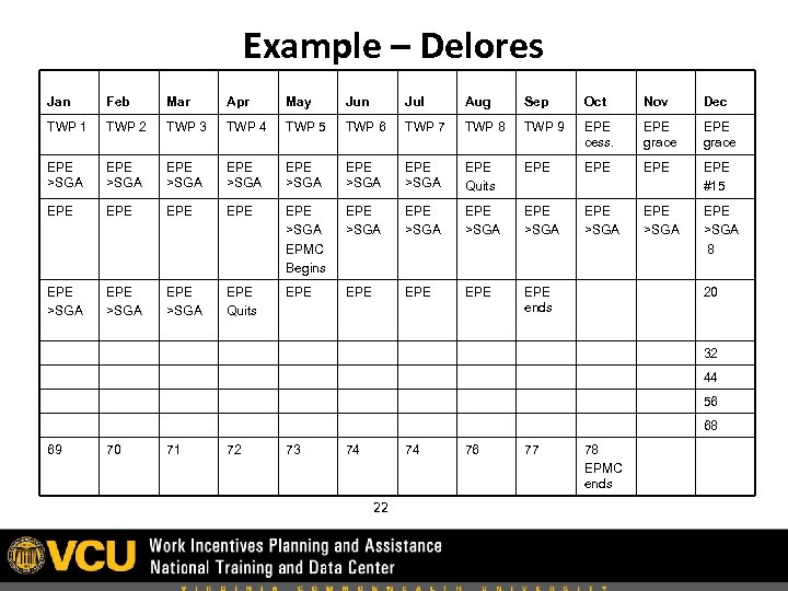 Example – Delores Jan Feb Mar Apr May Jun Jul Aug Sep Oct Nov