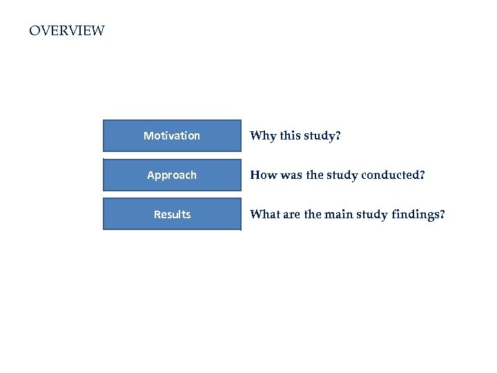 OVERVIEW Motivation Approach Results Why this study? How was the study conducted? What are