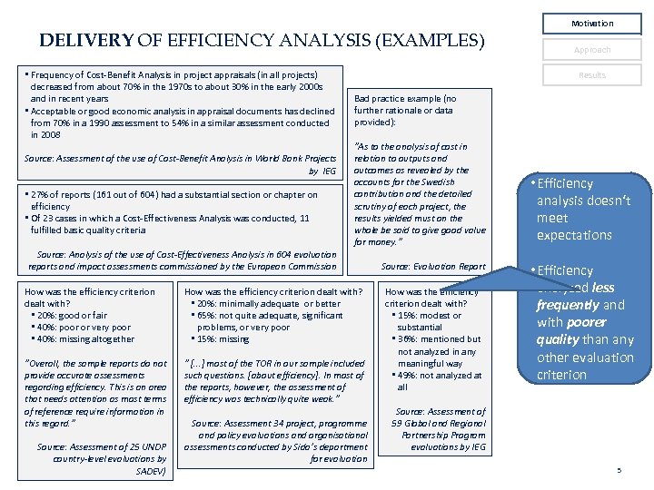 DELIVERY OF EFFICIENCY ANALYSIS (EXAMPLES) • Frequency of Cost-Benefit Analysis in project appraisals (in