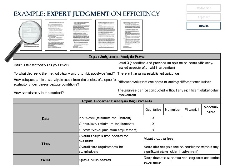 Motivation EXAMPLE: EXPERT JUDGMENT ON EFFICIENCY Approach Results Expert Judgement: Analytic Power Level 0