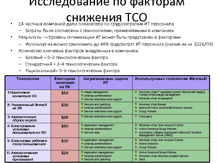 Исследование по факторам снижения TCO • 14 частных компаний дали показатели по трудозатратам ИТ