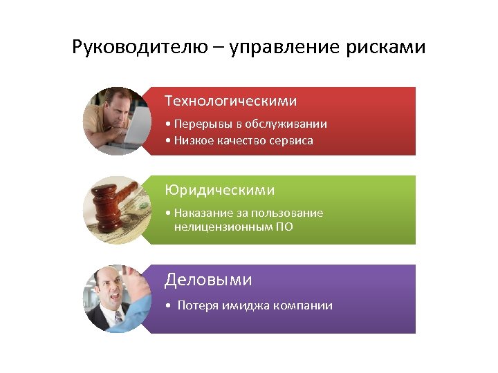 Руководителю – управление рисками Технологическими • Перерывы в обслуживании • Низкое качество сервиса Юридическими