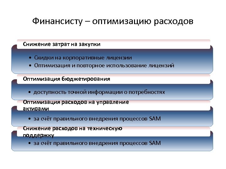 Финансисту – оптимизацию расходов Снижение затрат на закупки • Скидки на корпоративные лицензии •