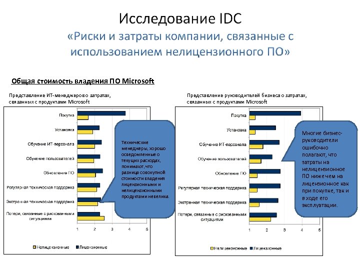 Менеджер ит проектов это